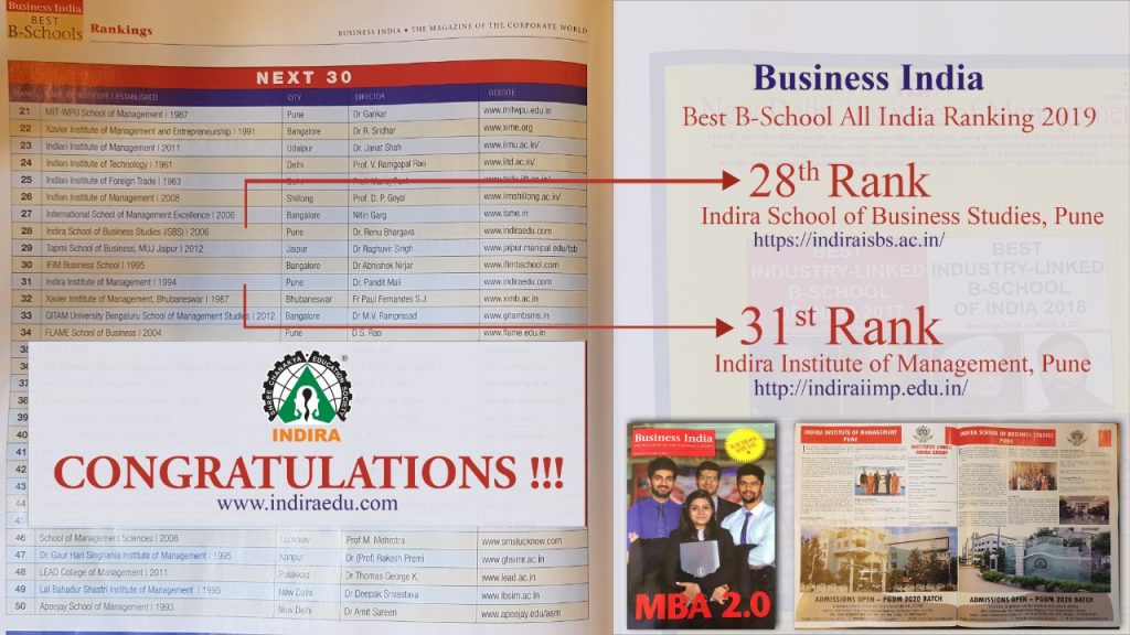 Indira School of Business Studies ranked 28th among top Business School in India.